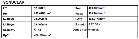 Ca-Si Aşının Mekanik Özelliklere Etkisi