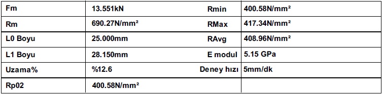 Ca-Si Aşının Mekanik Özelliklere Etkisi