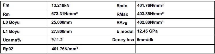 Ca-Si Aşının Mekanik Özelliklere Etkisi