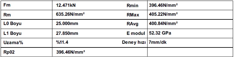 Ca-Si Aşının Mekanik Özelliklere Etkisi